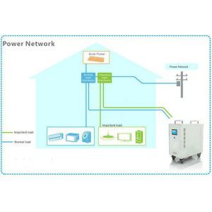PowerOak - Système de stockage d'énergie PowerOak PS6530 - Stockage d'énergie - PS6530