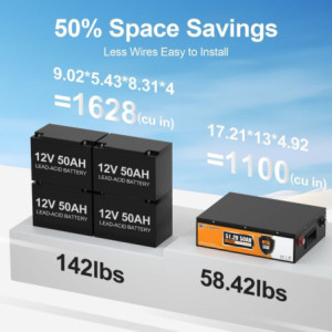 Batterie LiFePo4 écologique 48V 50Ah