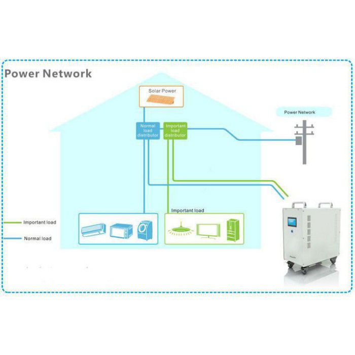 PowerOak - Sistema di accumulo di energia PowerOak PS8030 - Accumulo di energia - PS8030