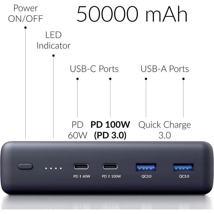 Voltero S50 50000mAh 185Wh PD3.0 100W PPS USB-C solar power bank